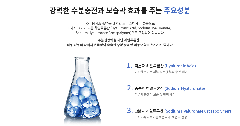 강력한 수분충전과 보습막 효과를 주는 주요성분 - Rx TRIPLE HA™은 강력한 모이스처 케어 성분으로 3가지 크기가 다른 히알루론산(Hyaluronic Acid, Sodium Hyaluronate, Sodium Hyaluronate Crosspolymer)으로 구성되어 있습니다. 수분결합력을 지닌 히알루론산이 피부 겉부터 속까지 빈틈없이 촘촘한 수분공급 및 피부보습을 유지시켜 줍니다. 1 저분자 히알루론산(Hyaluronic Acid) : 미세한 크기로 피부 깊은 곳부터 수분 케어, 2 중분자 히알루론산(Sodium Hyaluronate) : 피부의 중점적 보습 및 탄력 케어, 3 고분자 히알루론산(Sodium Hyaluronate Crosspolymer) : 오래도록 지속되는 보습효과, 보습막 형성