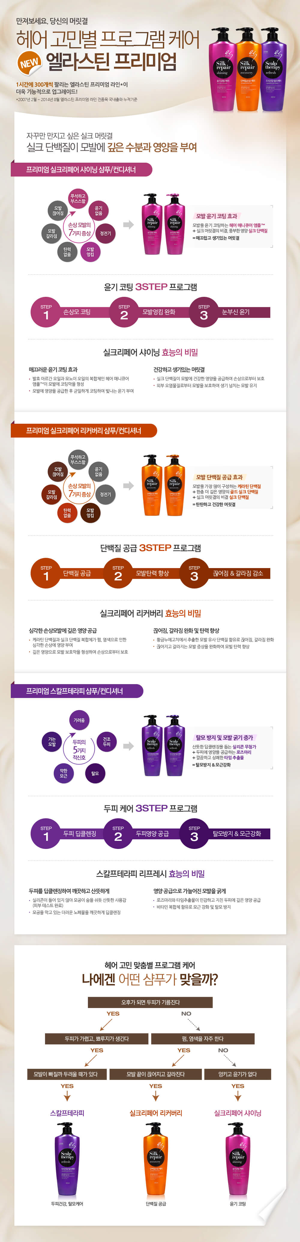 헤어 고민별 맞춤 프로그램 케어 엘라스틴 프리미엄